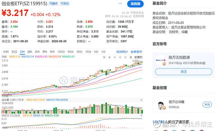 易方达股票基金怎么样？-第3张图片-华宇铭诚