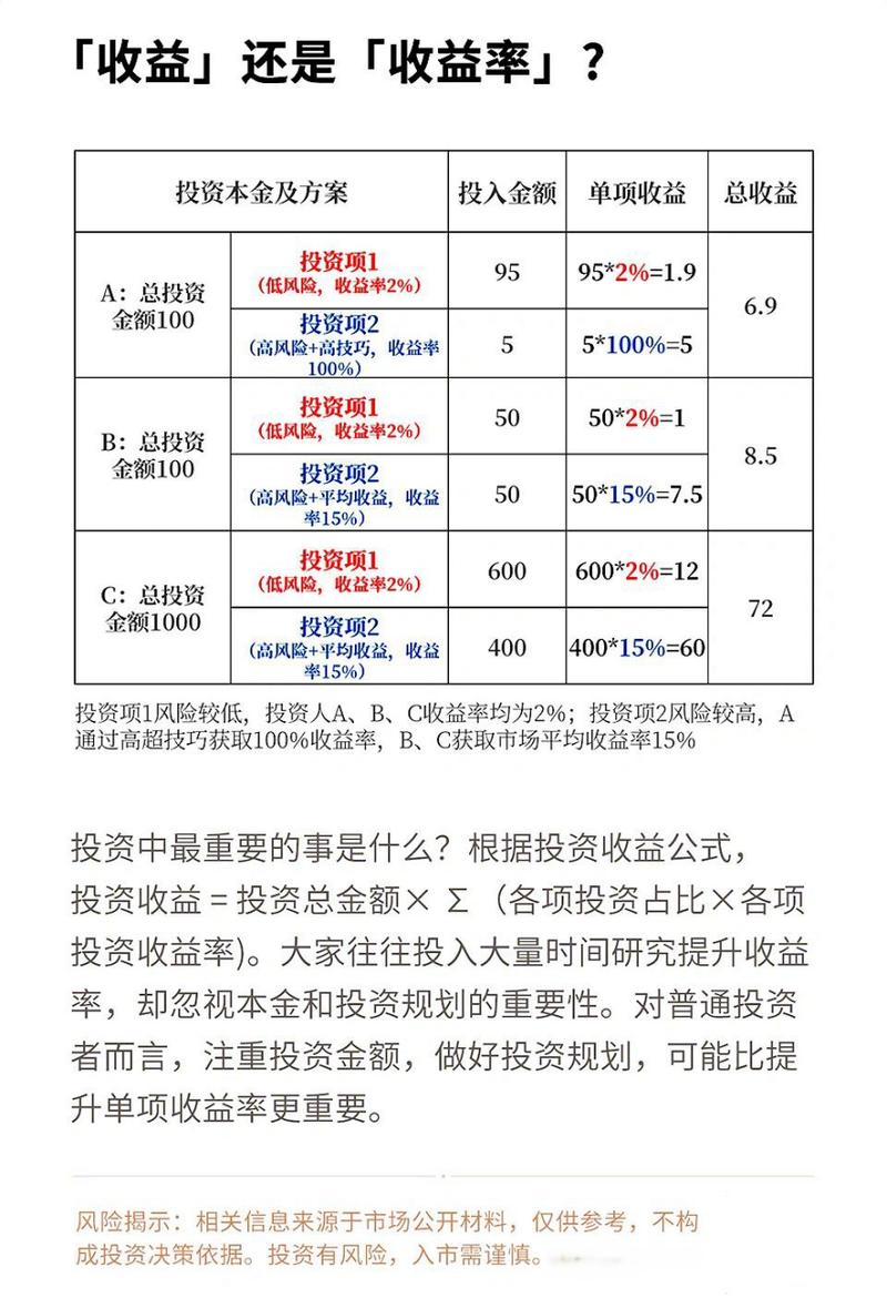 投资者收益如何实现最大化？-第2张图片-华宇铭诚