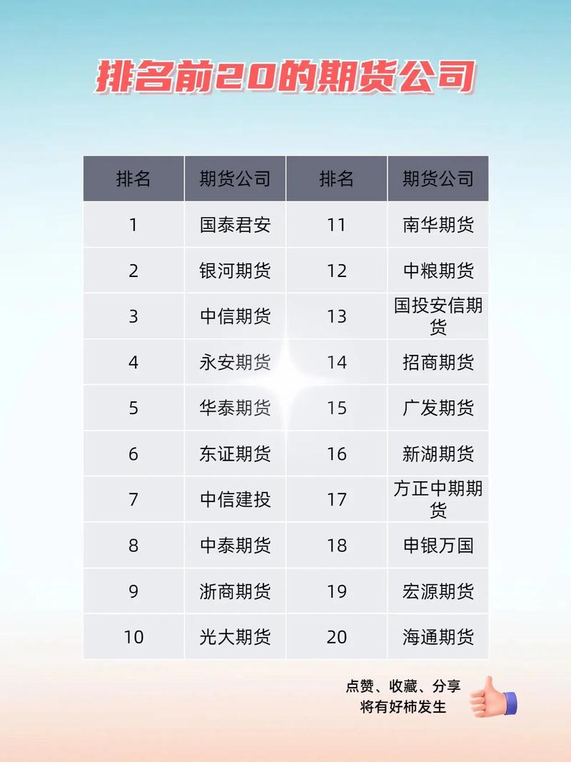 股票期货属于什么行业类别?-第3张图片-华宇铭诚 股票期货属于什么行业类别?-第3张图片-华宇铭诚