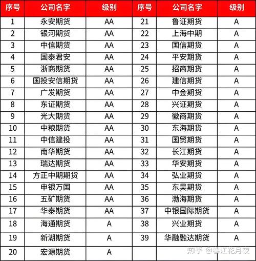股票期货属于什么行业类别?-第2张图片-华宇铭诚 股票期货属于什么行业类别?-第2张图片-华宇铭诚