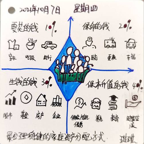 投资和投资理财到底有啥不一样？-第2张图片-华宇铭诚