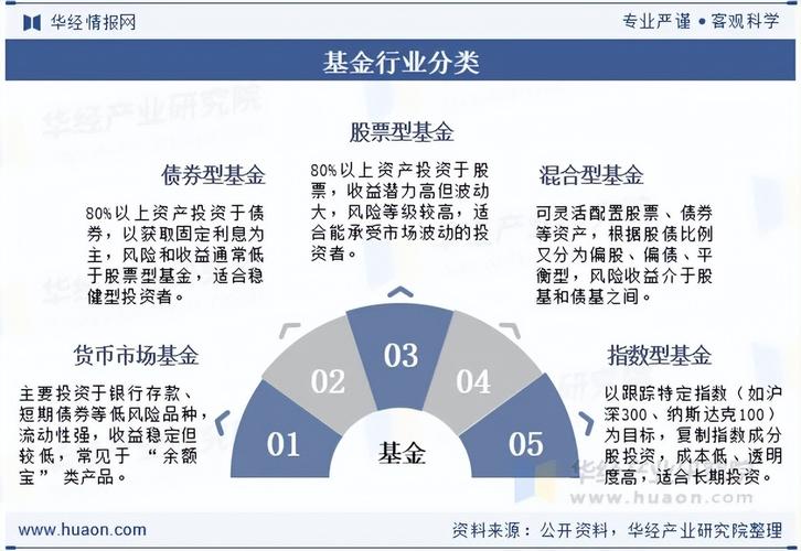 2025年基金行业将迎哪些新变局?-第1张图片-华宇铭诚 2025年基金行业将迎哪些新变局?-第1张图片-华宇铭诚