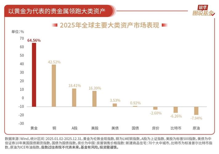 2025年基金行业将迎哪些新变局？-第3张图片-华宇铭诚