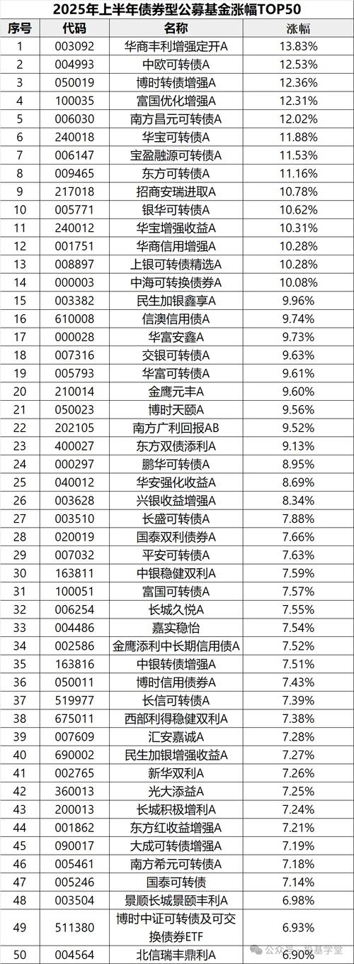 2025货币基金哪家强?收益与安全怎么选?-第1张图片-华宇铭诚 2025货币基金哪家强?收益与安全怎么选?-第1张图片-华宇铭诚