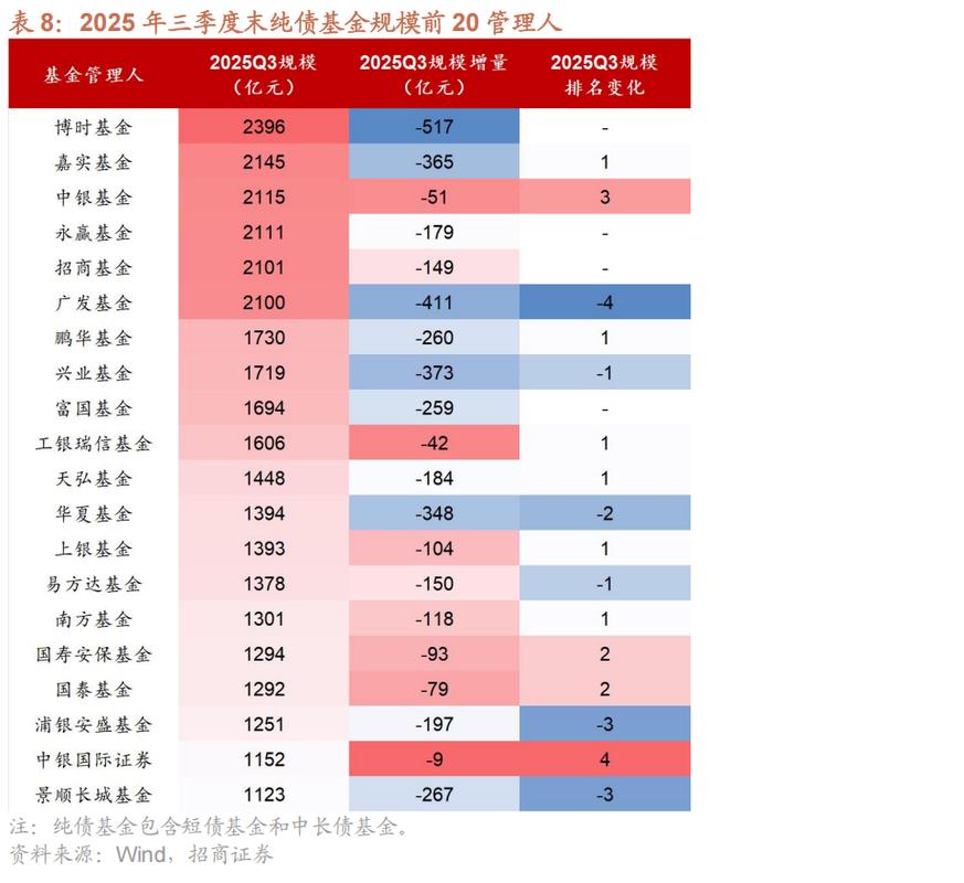 2025货币基金哪家强?收益与安全怎么选?-第3张图片-华宇铭诚 2025货币基金哪家强?收益与安全怎么选?-第3张图片-华宇铭诚