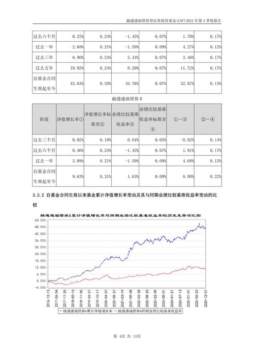 2025年债券基金,还能稳赚吗?-第1张图片-华宇铭诚 2025年债券基金,还能稳赚吗?-第1张图片-华宇铭诚