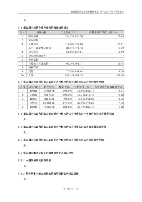 2025年债券基金,还能稳赚吗?-第2张图片-华宇铭诚 2025年债券基金,还能稳赚吗?-第2张图片-华宇铭诚