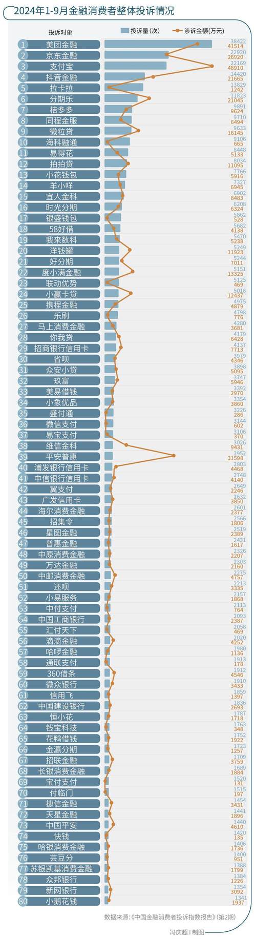 P2P理财排行榜靠谱吗？-第2张图片-华宇铭诚