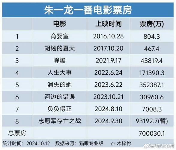 三生三世电影投资成本多少？-第1张图片-华宇铭诚