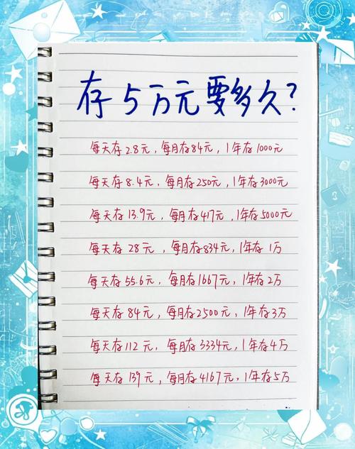 5万元可以做什么投资-第2张图片-华宇铭诚