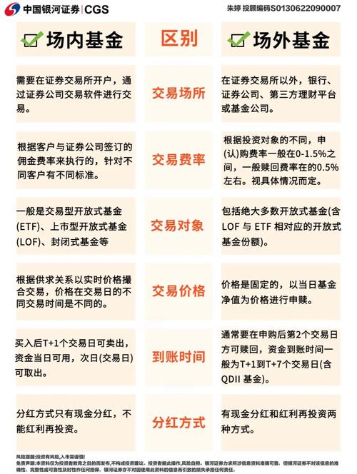 LOF基金与分级基金有何核心区别？-第2张图片-华宇铭诚