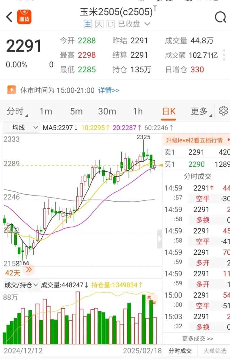 美国玉米期货行情将如何走？-第2张图片-华宇铭诚