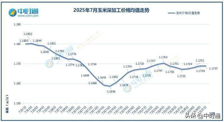 美国玉米期货行情将如何走？-第3张图片-华宇铭诚