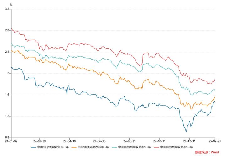 高利息理财投资收益率真的靠谱吗？-第1张图片-华宇铭诚