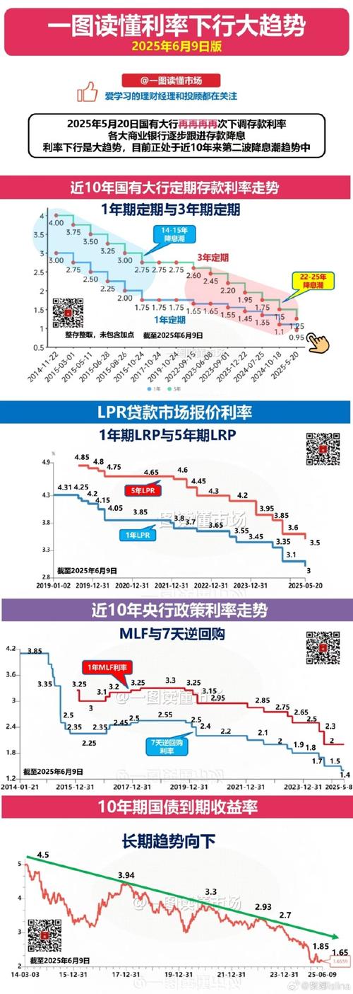 高利息理财投资收益率真的靠谱吗？-第3张图片-华宇铭诚