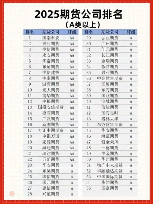 国内最大期货公司排名如何？-第3张图片-华宇铭诚