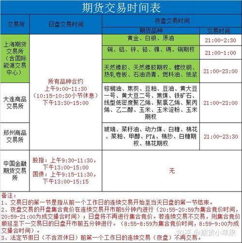 伦敦期货金属交易时间具体是几点？-第2张图片-华宇铭诚