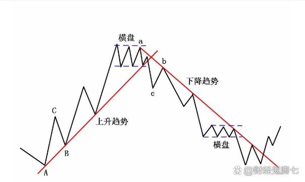 股指期货跨期套利模型如何构建与优化？-第3张图片-华宇铭诚