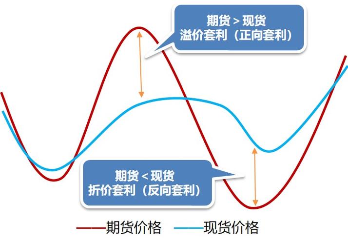股指期货套利原理具体如何实现？-第3张图片-华宇铭诚