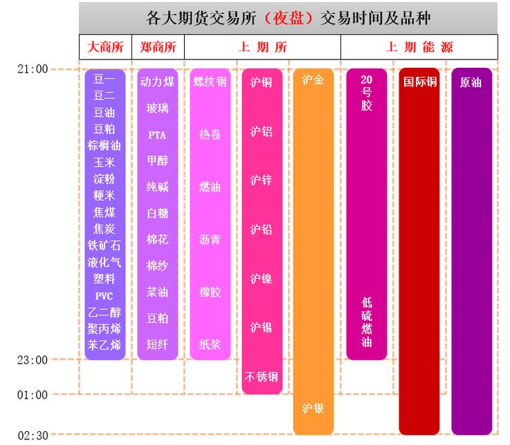 螺纹期货周日何时可交易？-第2张图片-华宇铭诚