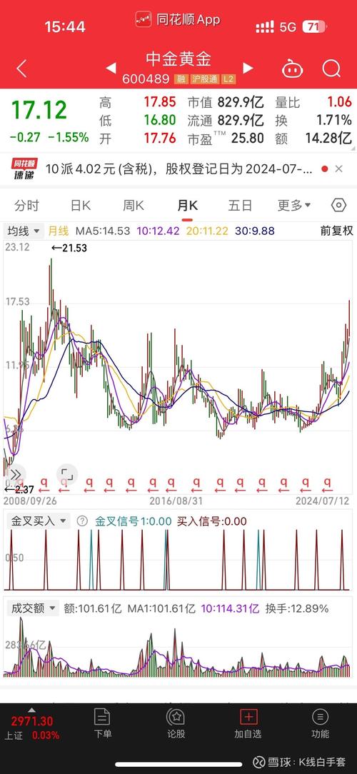 期货投资600万赔光-第2张图片-华宇铭诚