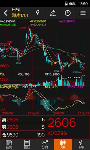文华期货随身行iOS怎么下载使用？-第1张图片-华宇铭诚