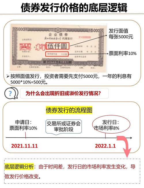 债券投资资是什么意思-第1张图片-华宇铭诚