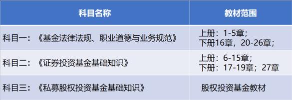 基金从业和私募资格证，哪个更值得考？-第1张图片-华宇铭诚