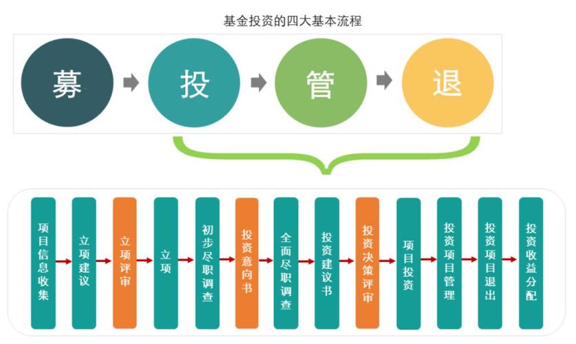 如何投资私募股权基金？-第1张图片-华宇铭诚
