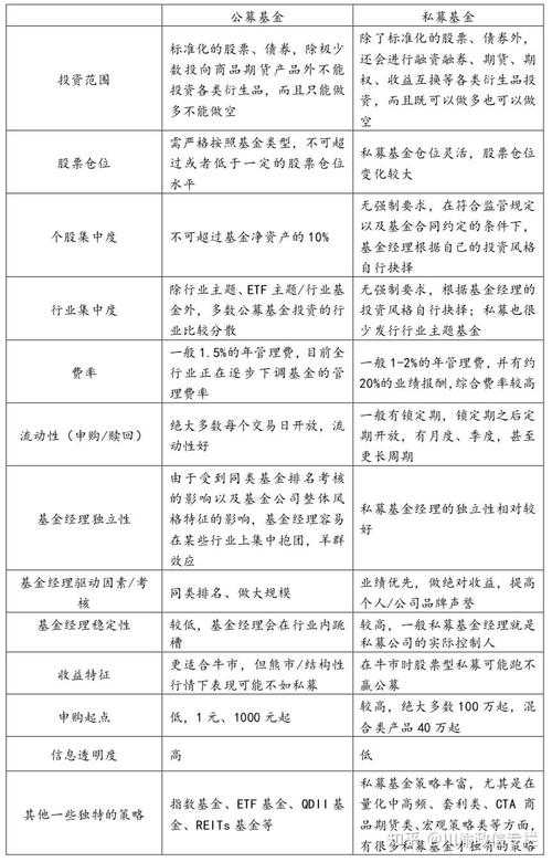如何投资私募股权基金？-第2张图片-华宇铭诚