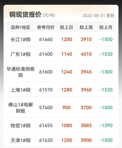 金属交易属于期货还是现货？-第1张图片-华宇铭诚