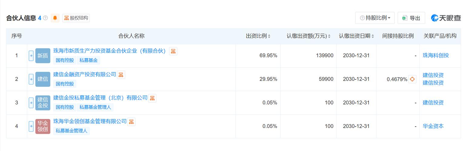 珠海基金管理有限公司有何优势？-第3张图片-华宇铭诚