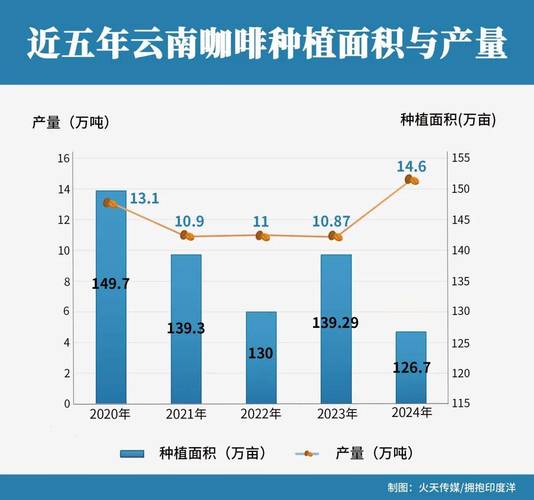 国际咖啡期货指数行情最新走势如何？-第3张图片-华宇铭诚