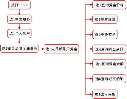 贵金属投资理财如何科学分析？-第3张图片-华宇铭诚