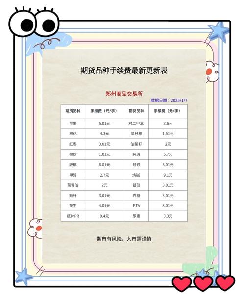 期货投资门槛要多少？-第1张图片-华宇铭诚