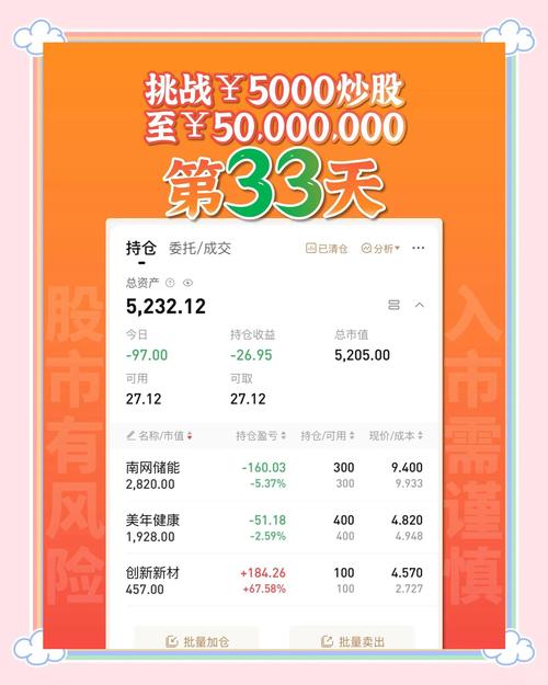 五千元投资什么最赚钱？-第1张图片-华宇铭诚