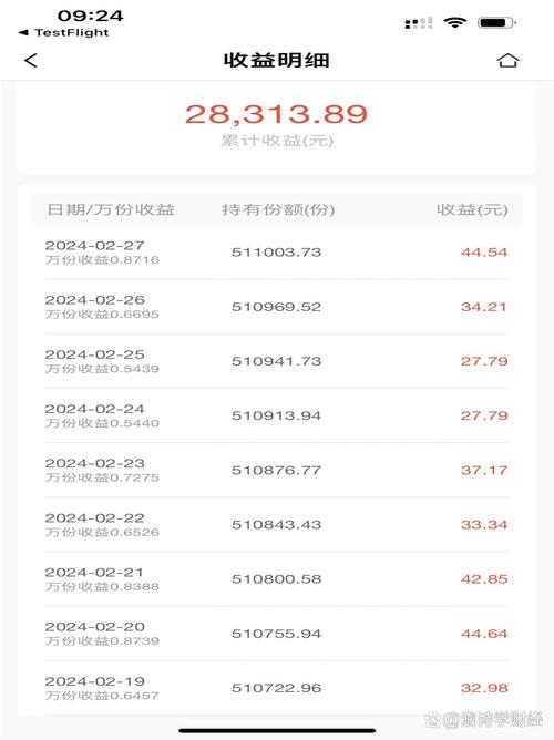 五千元投资什么最赚钱？-第3张图片-华宇铭诚