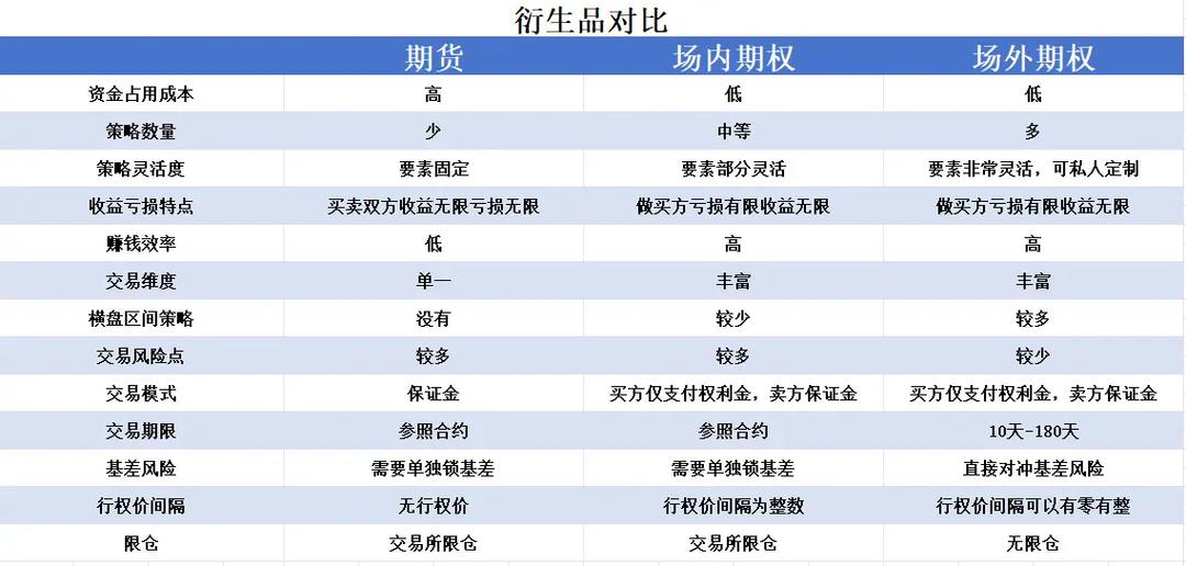 现货期货股票外汇，哪个更适合投资？-第1张图片-华宇铭诚