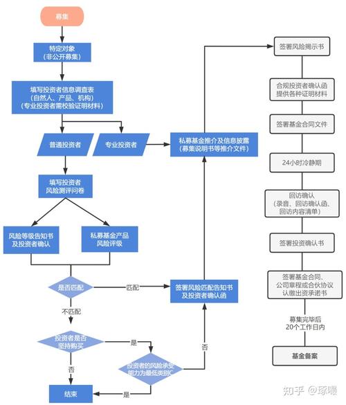 私募股权投资基金业务如何运作与监管？-第1张图片-华宇铭诚