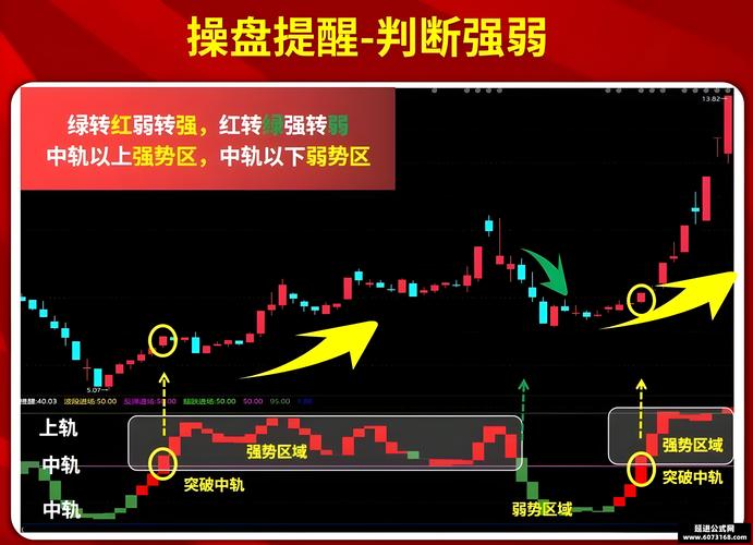 期货日内波段如何精准进场？-第1张图片-华宇铭诚