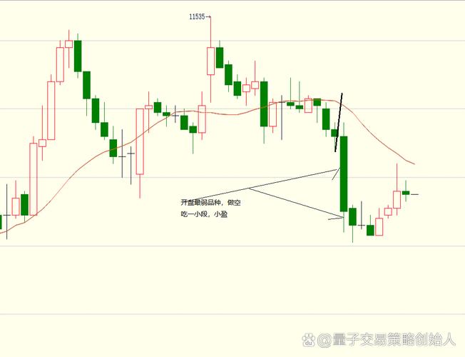 期货日内波段如何精准进场？-第2张图片-华宇铭诚