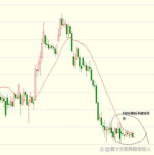 期货日内波段如何精准进场？-第3张图片-华宇铭诚