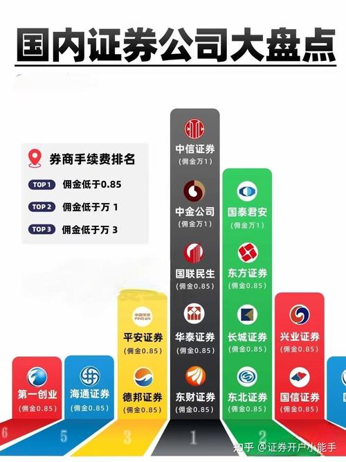 期货开户选哪家？同花顺开户哪家好？-第1张图片-华宇铭诚