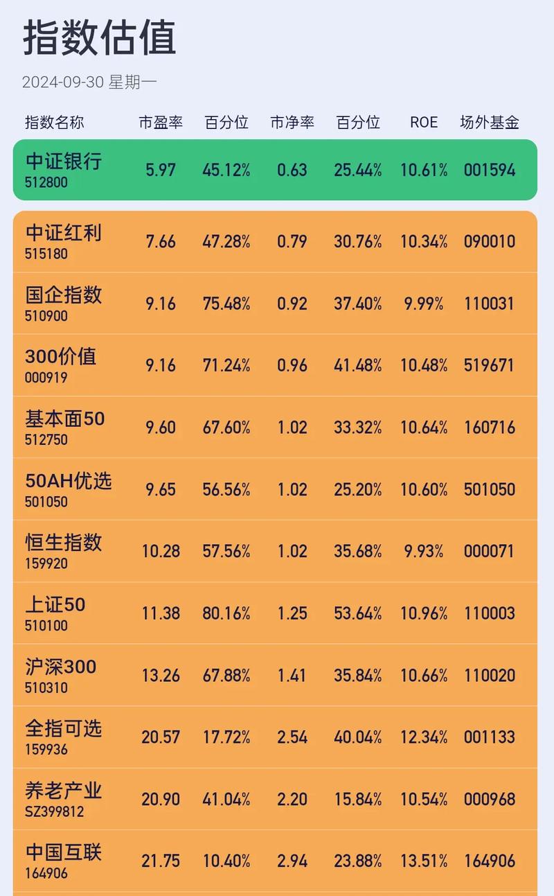 南方300指数基金怎么选？-第1张图片-华宇铭诚