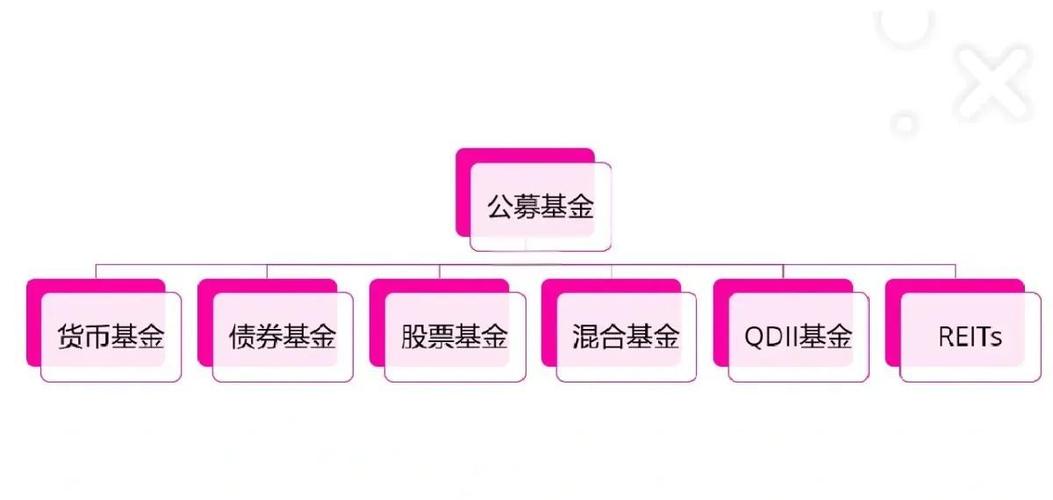 基金和债券，投资该选哪个？-第3张图片-华宇铭诚