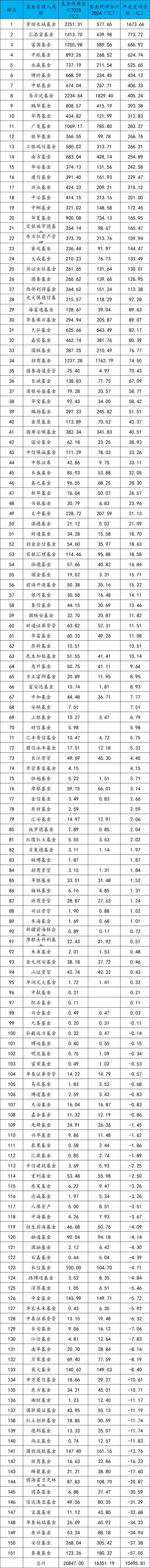2025定投基金排名怎么选？-第3张图片-华宇铭诚