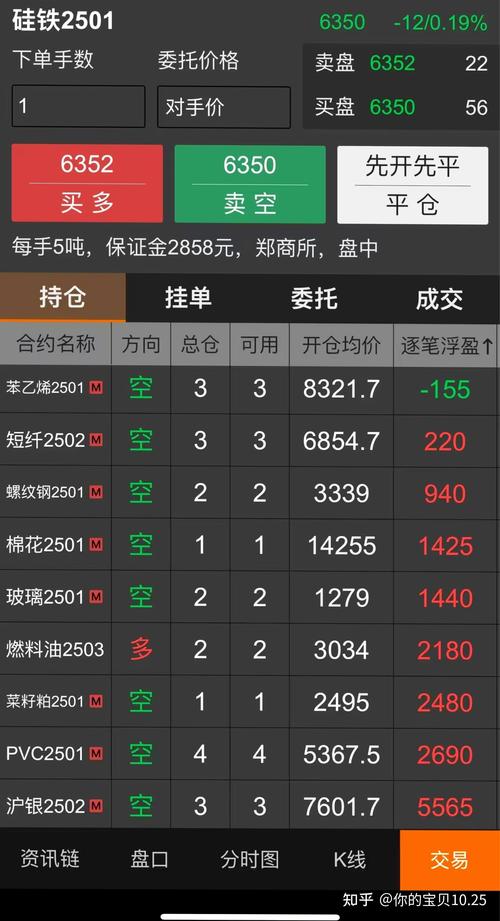 苹果手机国内期货软件怎么选？-第2张图片-华宇铭诚
