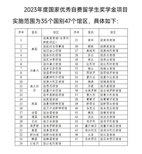 国家留学基金资助标准具体是多少？-第3张图片-华宇铭诚