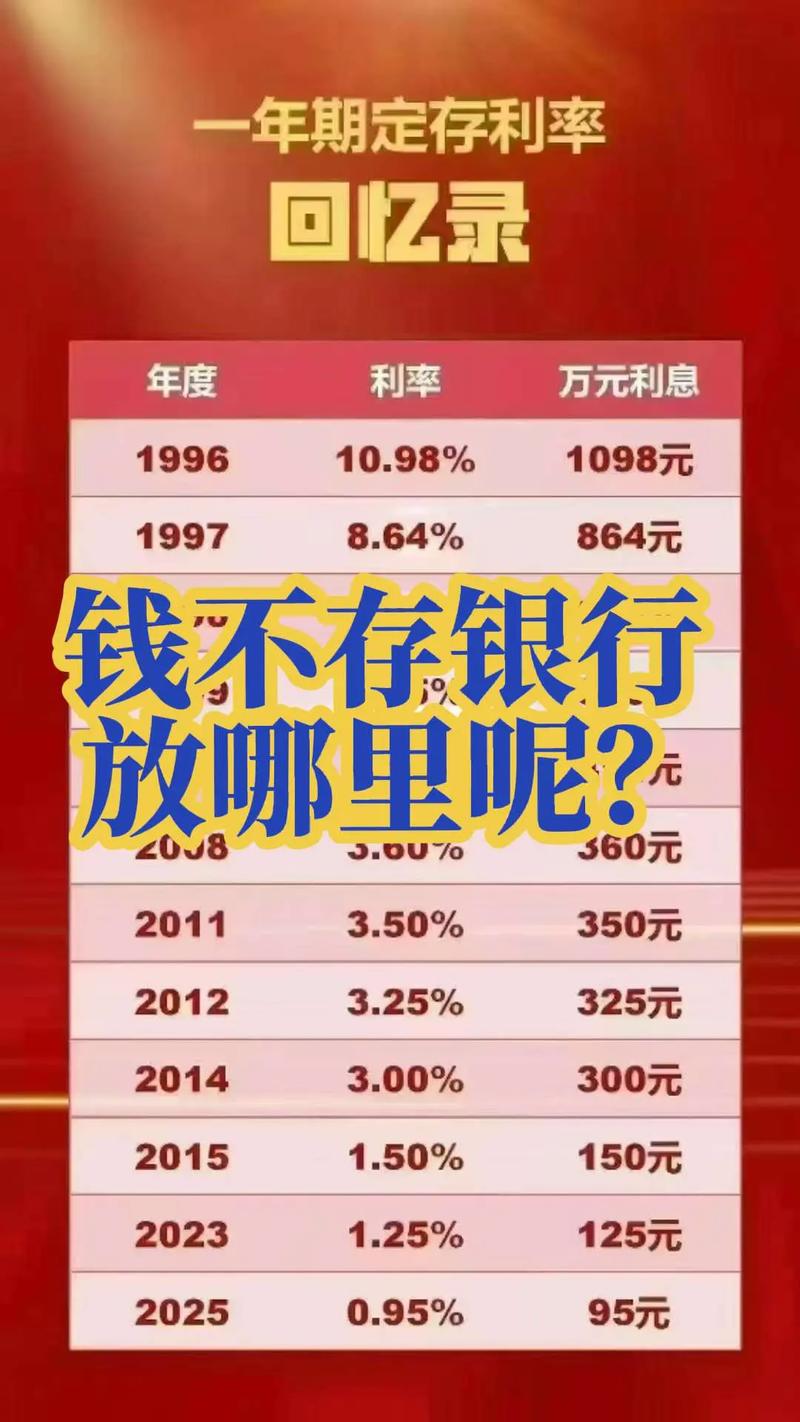 理财最低门槛要多少钱？-第2张图片-华宇铭诚