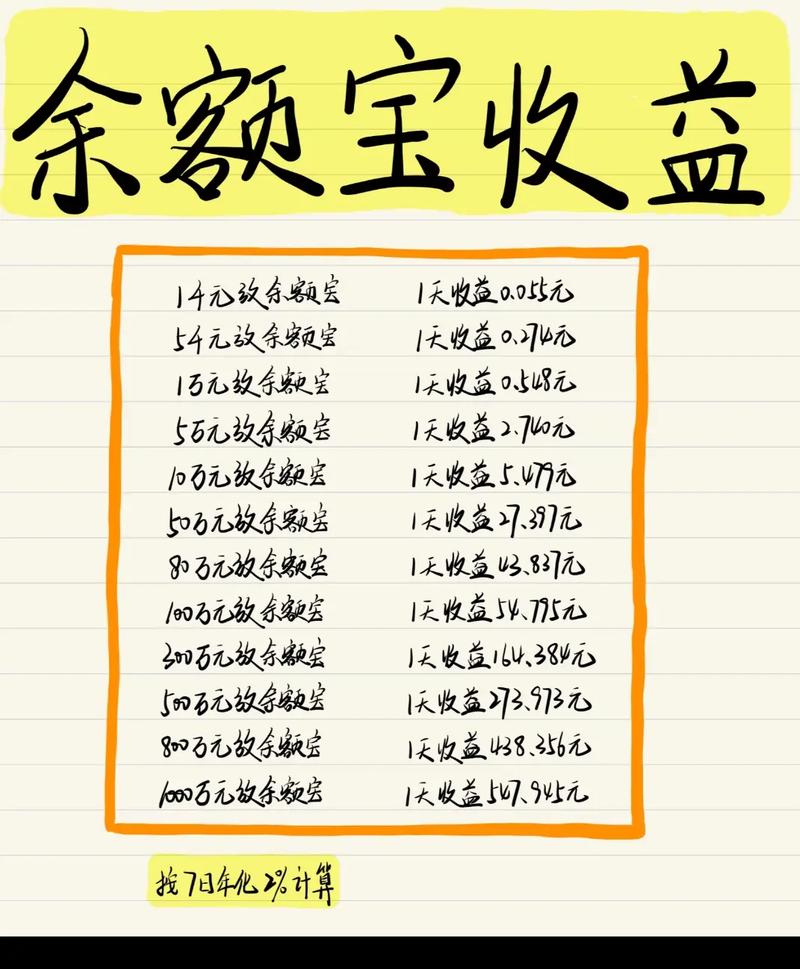 理财最低门槛要多少钱？-第3张图片-华宇铭诚